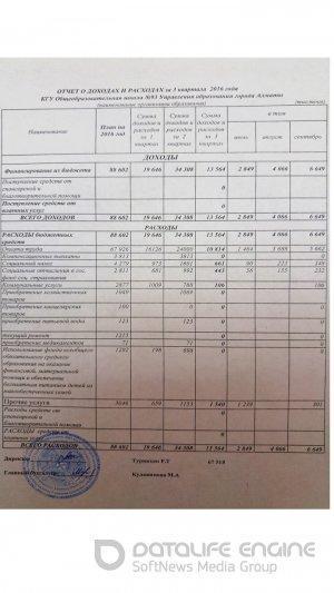 Отчет о доходах и расходах за 3 квартал