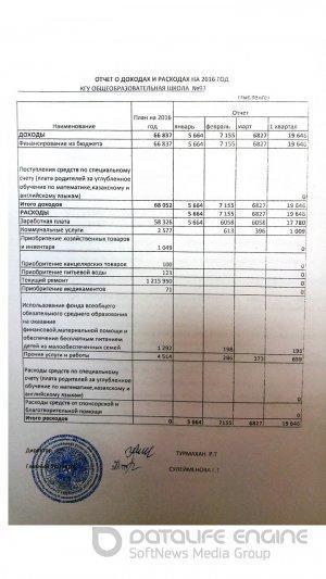 Отчет о доходах и расходах за 1 квартал