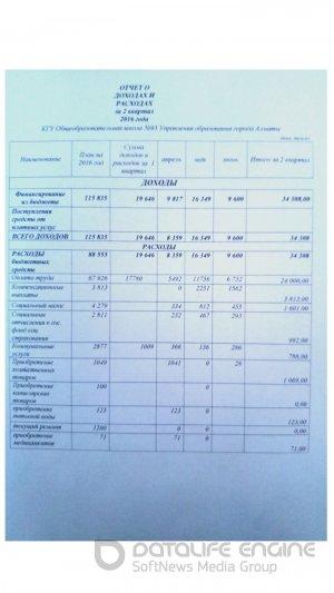 Отчет о доходах и расходах за 2 квартал
