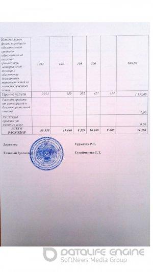 Отчет о доходах и расходах за 2 квартал