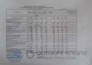 Отчет о доходах и расходах за 4 квартал 2018г.