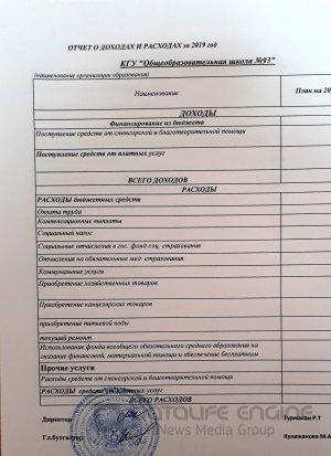 Утвержденный бюджет на 2019 год