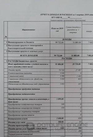 Отчет о доходах и расходах за І квартал 2019 года