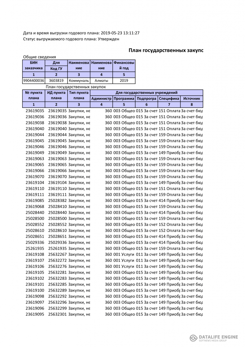 План государственных закупок №92