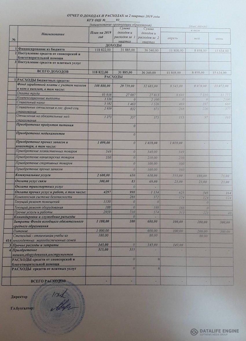 Отчет о доходах и расходах за ІI квартал 2019 года