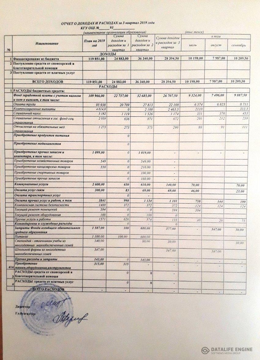 Отчет о доходах и расходах за ІІІ  квартал 2019 года