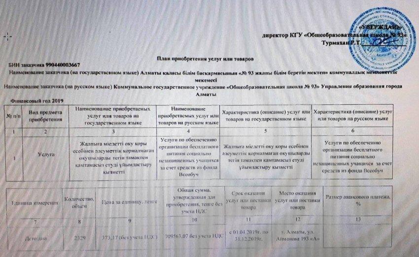 План приобретения 2019