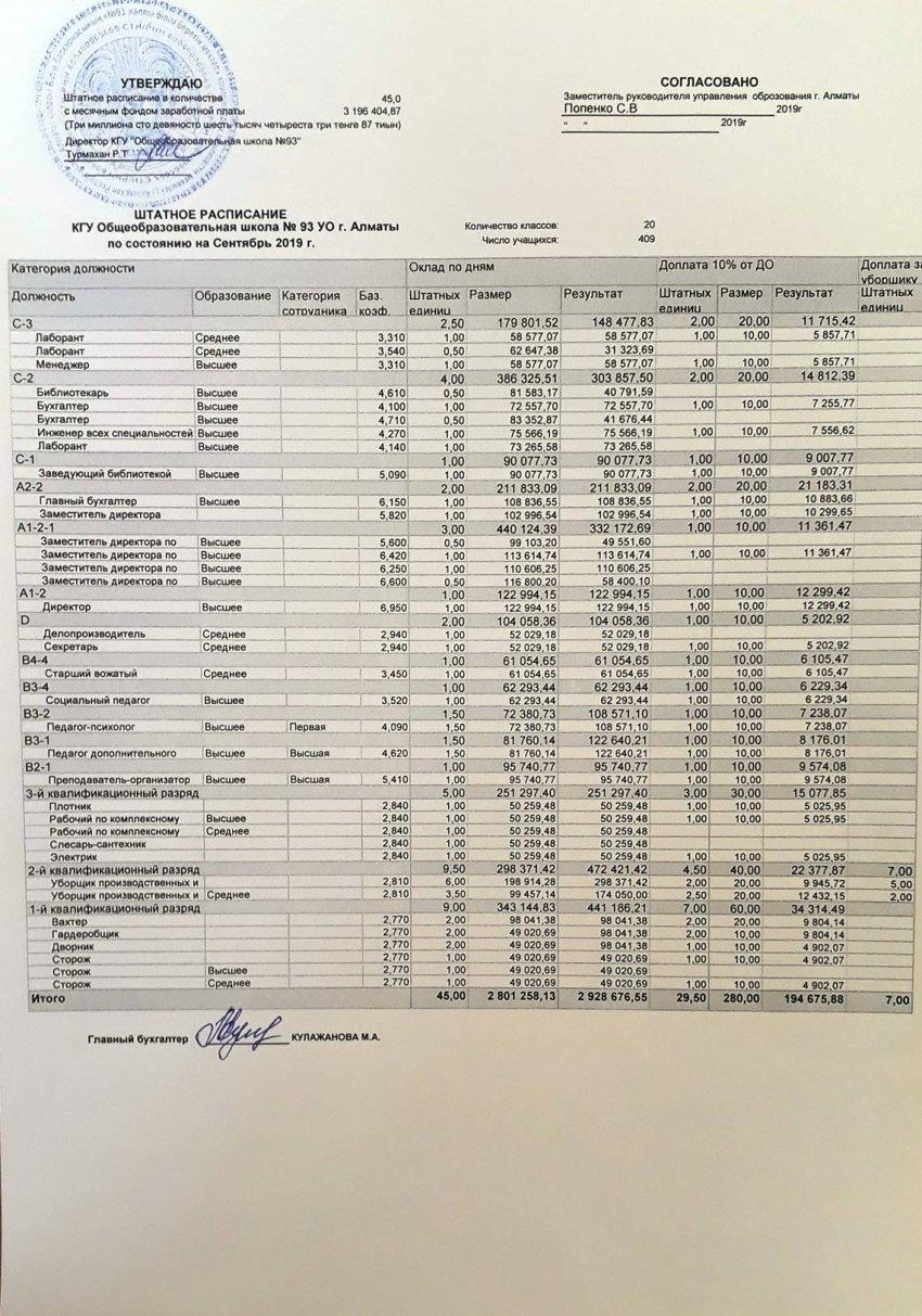Штатное расписание