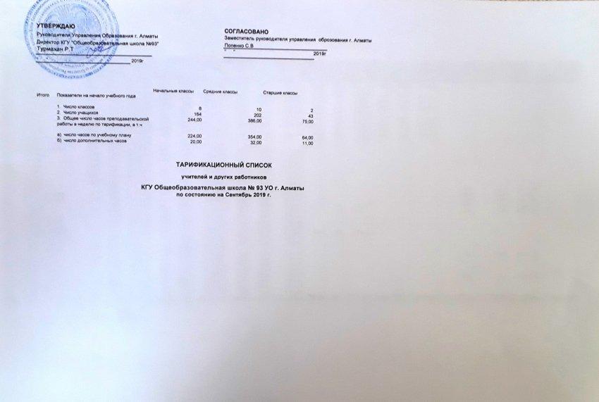 Тарификационный список