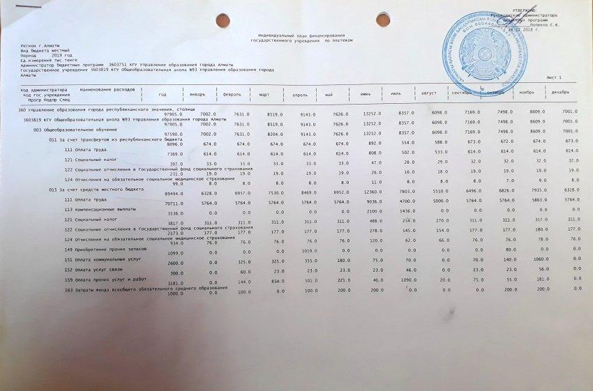 План финансирования по платежам 2019