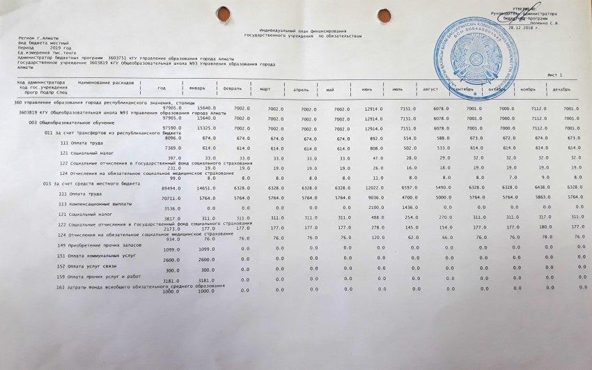 План финансирования по обязательствам 2019