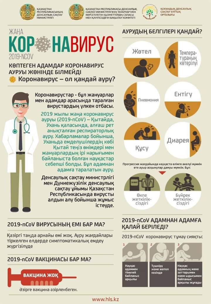 Коронавирус белгілері