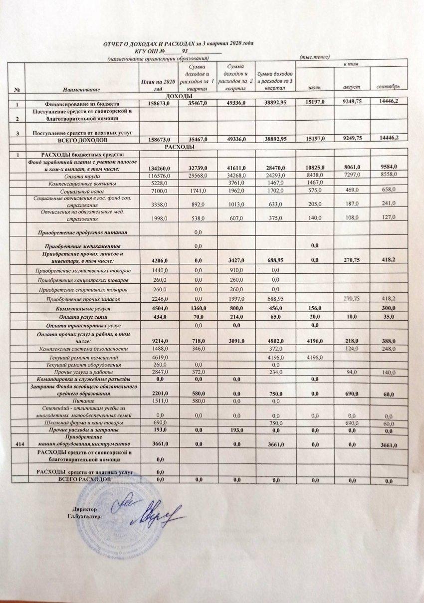 Отчет о доходах и расходах за III квартал 2020 года