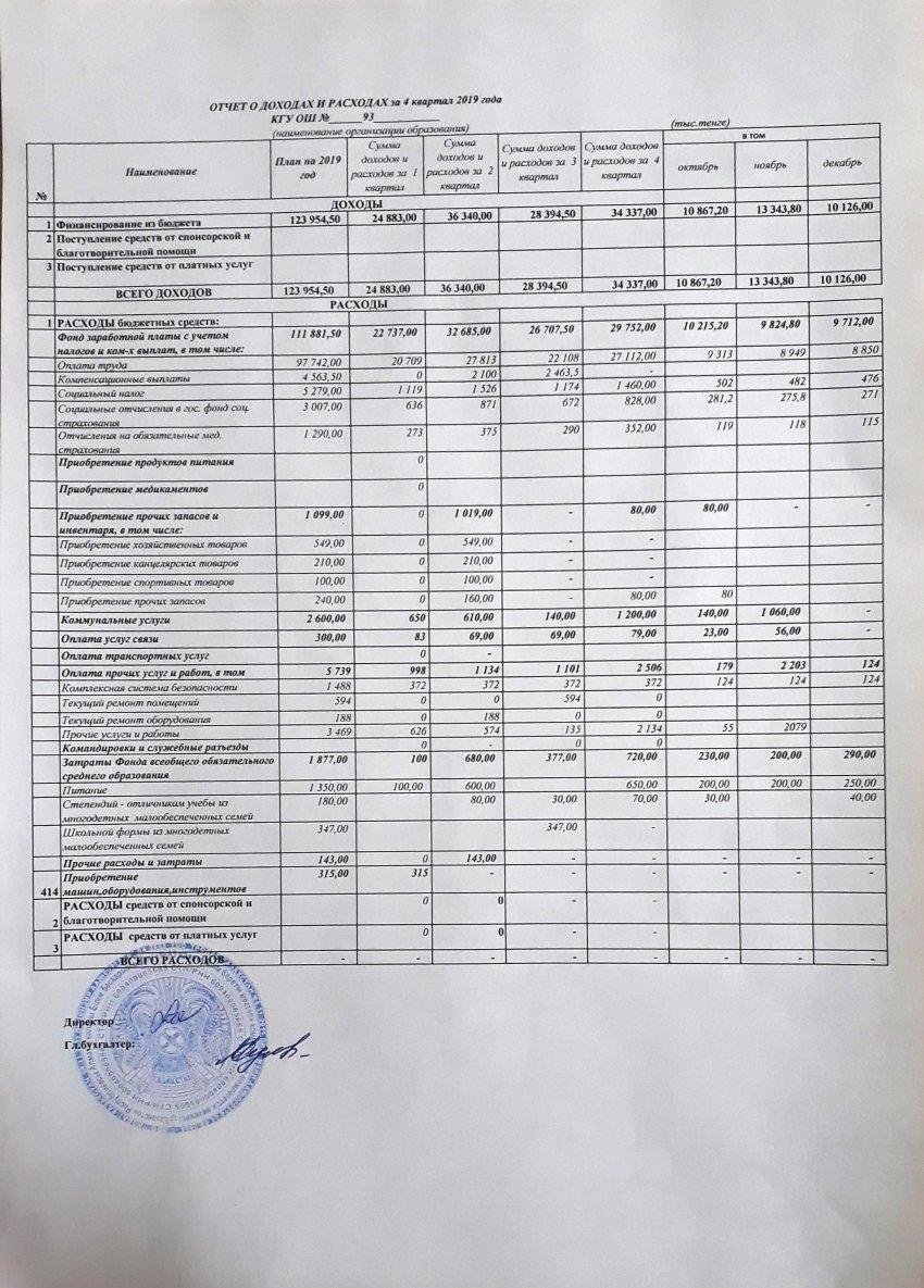 Основные показатели финансовой деятельности за  2019 год