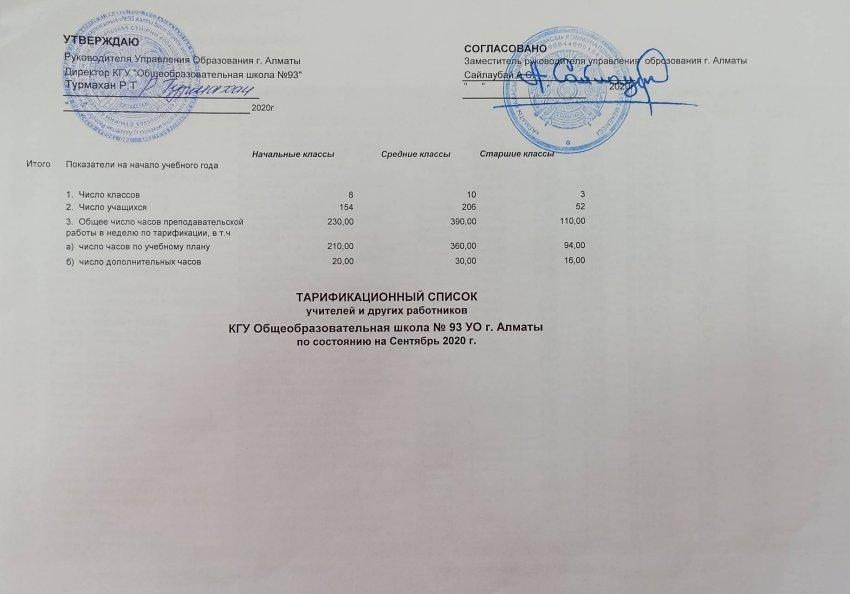 Тарификационный список 2020