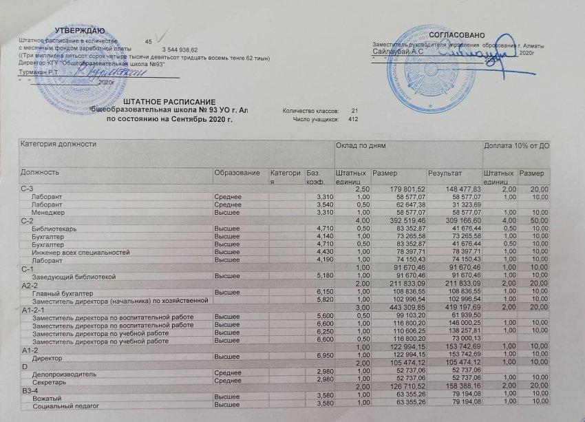 Штатное расписание 2020