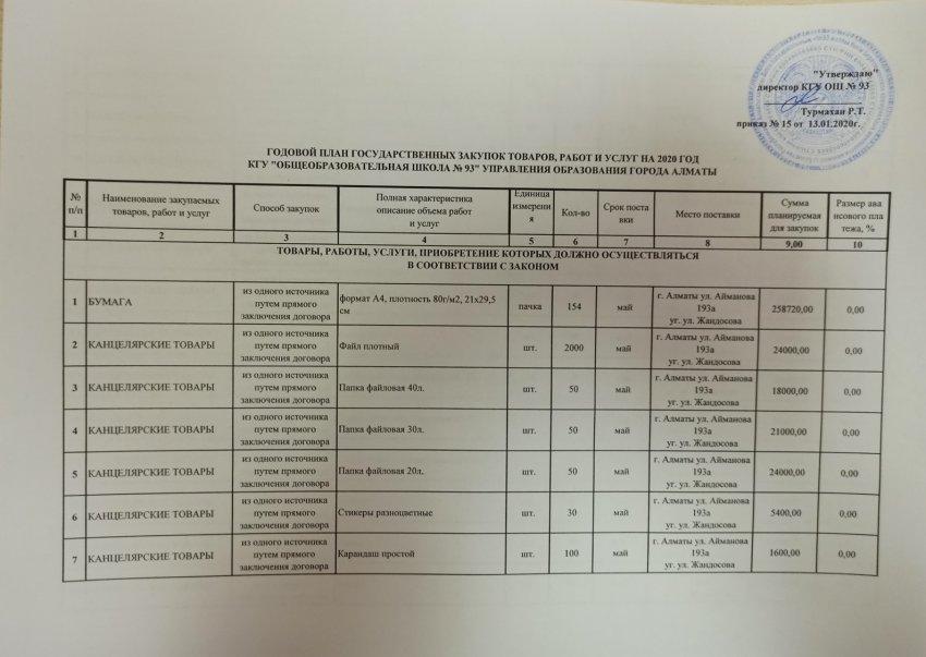План государственных закупок 2020