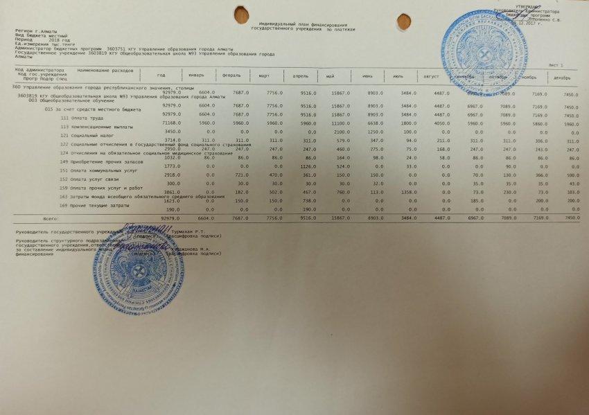 План финансирования по платежам 2018