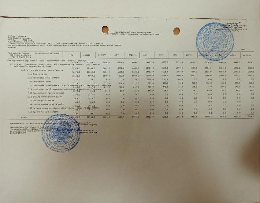План финансирования по обязательствам  2018