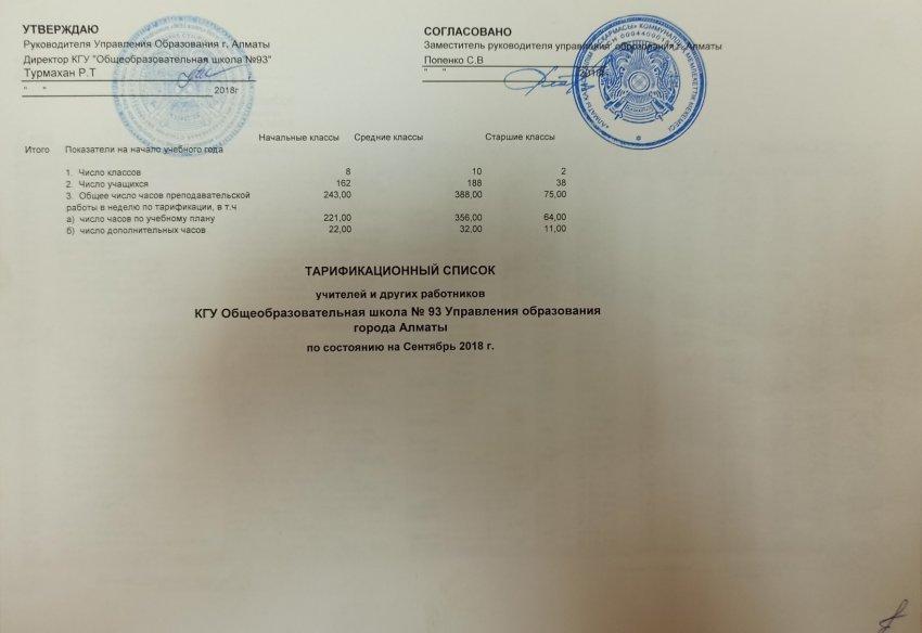 Тарификационный список 2018