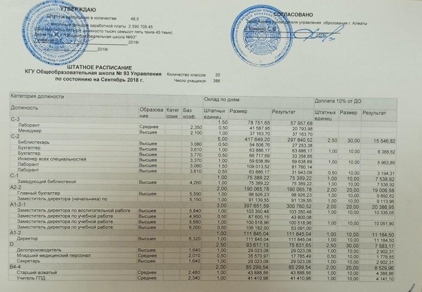 Штатное расписание 2018