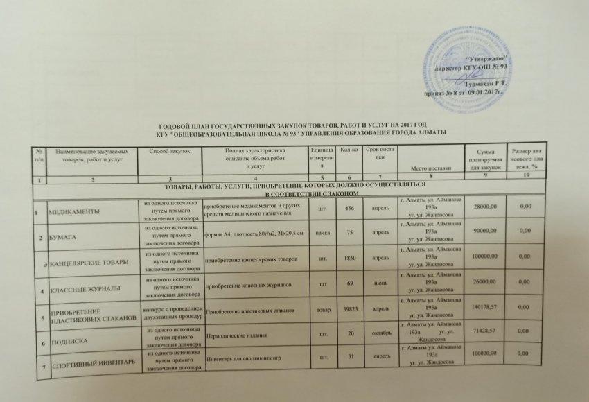 План государственных закупок 2017