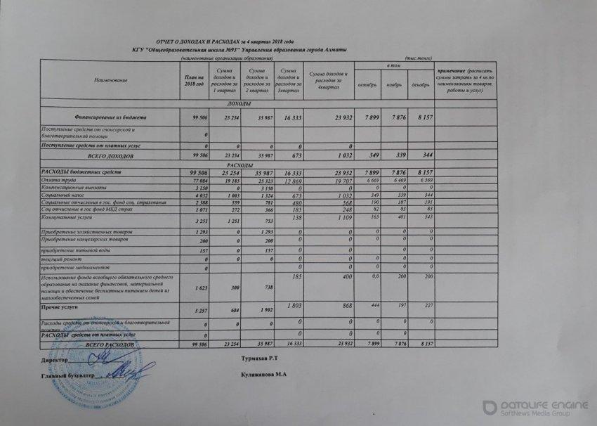 Основные показатели финансовой деятельности за  2018 год