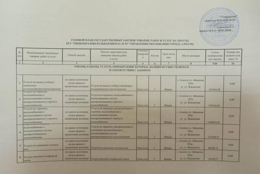 План госзакупок 2018