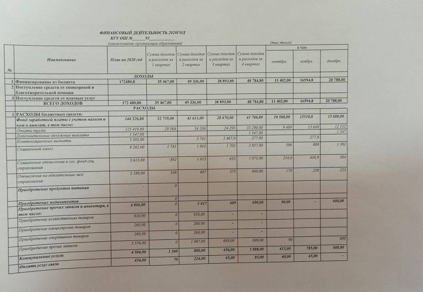 Отчет о доходах и расходах за IV квартал 2020 года