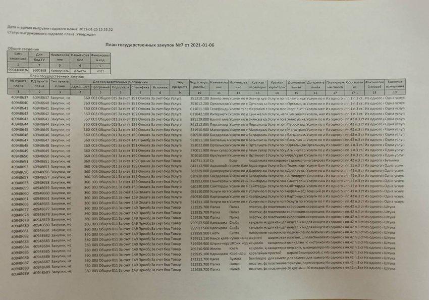 План госзакупок 2021