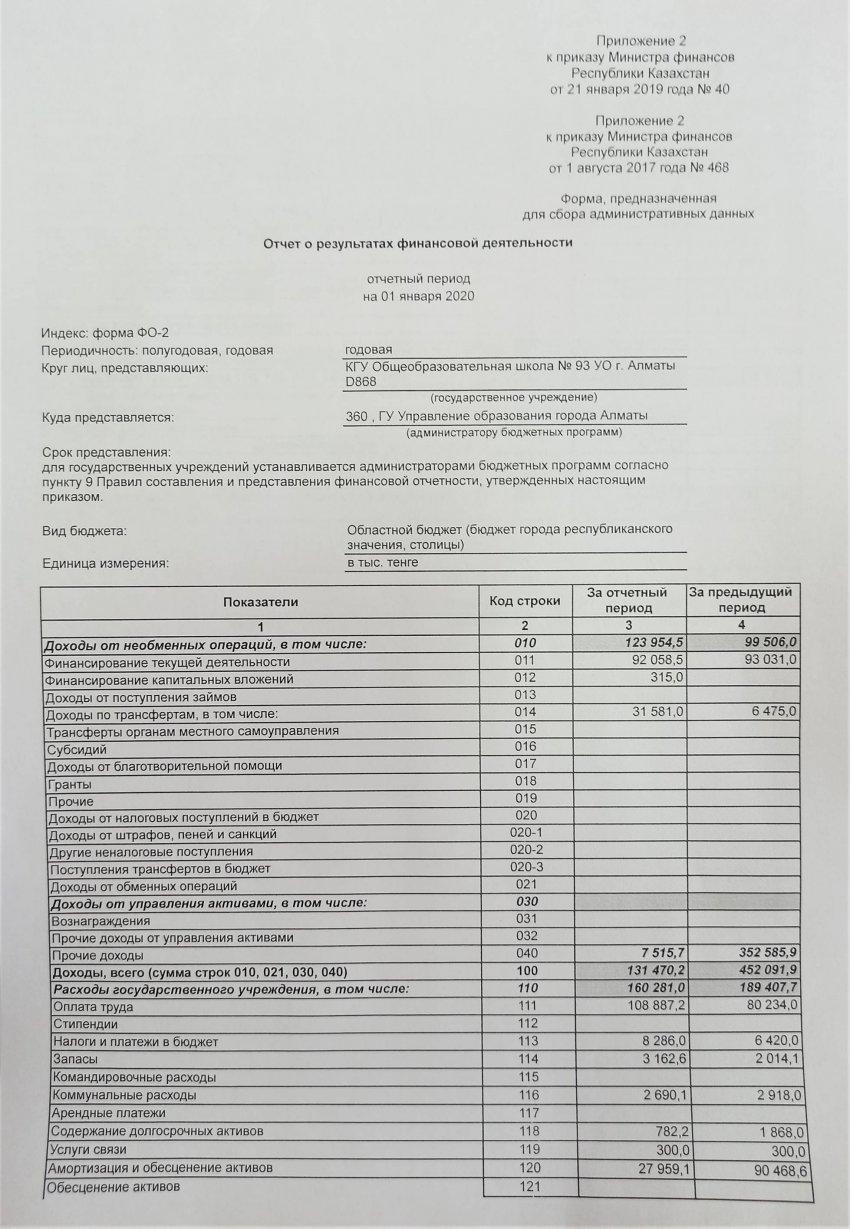 Показатели финансовой деятельности на 01.01.2020г.