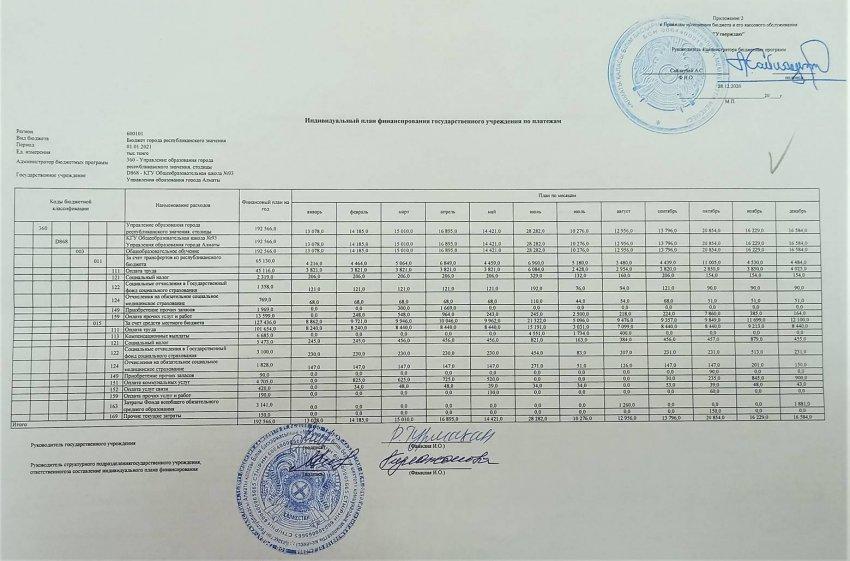 План финансирования по платежам 2021