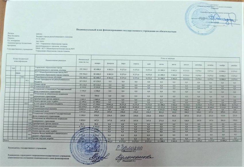 Міндеттемелерді қаржыландыру жоспары 2021