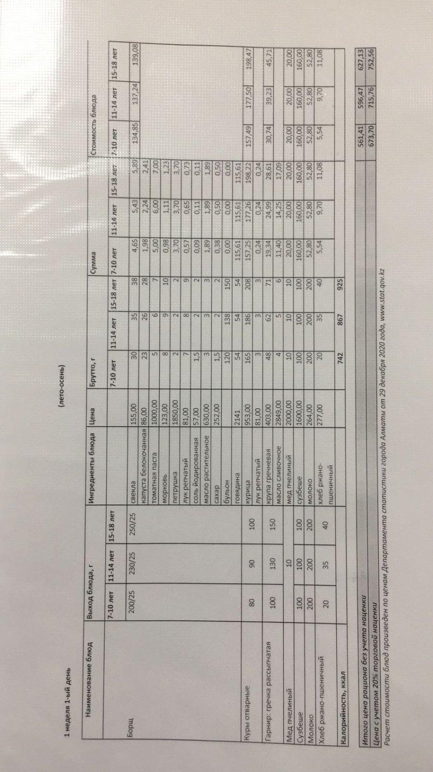 Жалпыға бірдей міндетті оқу заңының орындалуы негізіндегі білім басқармасымен бекітілген ІV апталық бекітілген ас-мәзірі