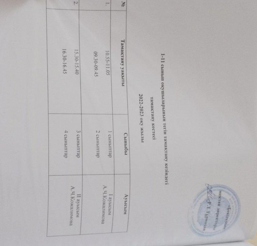 ТАМАҚТАНУ КЕСТЕСІ